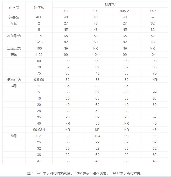 玻璃鋼酸堿儲罐技術(shù)參數(shù)